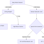Optimizing Warehouse Efficiency: A Data-Driven Guide to Manual vs. Electric Pallet Trucks